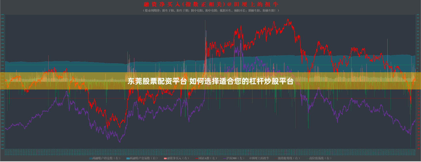 东莞股票配资平台 如何选择适合您的杠杆炒股平台