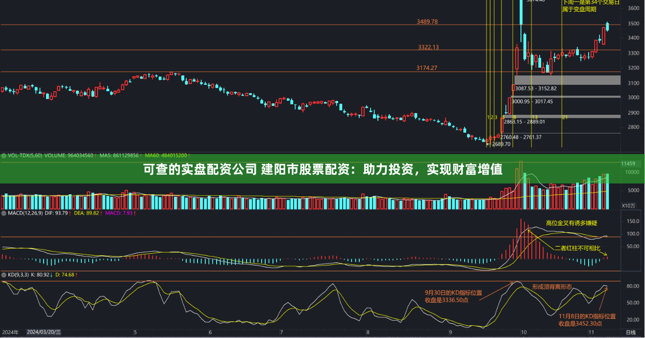 可查的实盘配资公司 建阳市股票配资：助力投资，实现财富增值