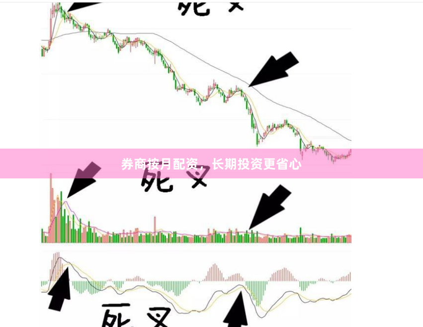 券商按月配资，长期投资更省心