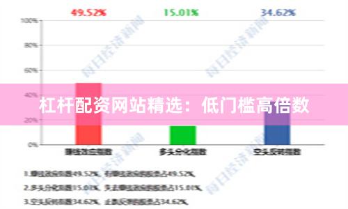 杠杆配资网站精选：低门槛高倍数