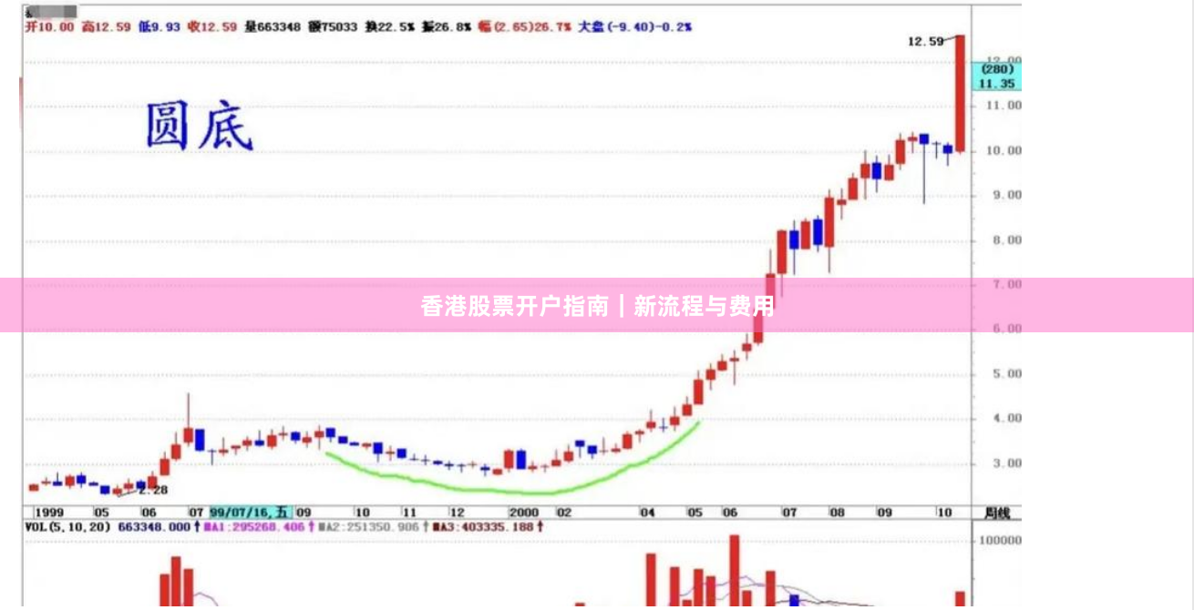 香港股票开户指南｜新流程与费用