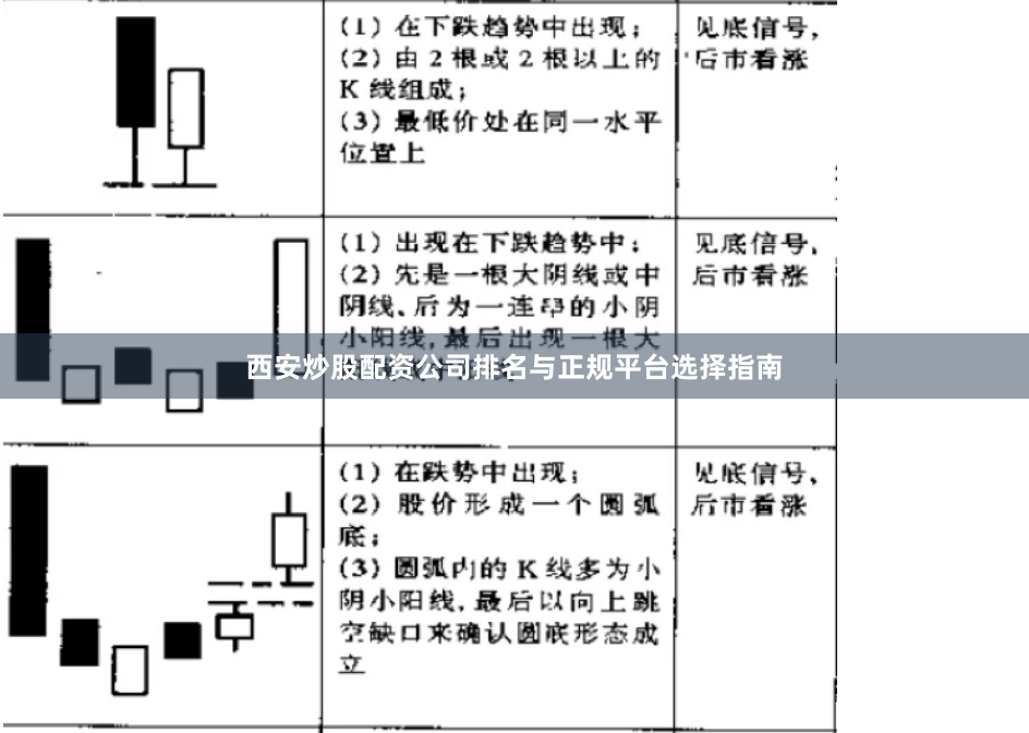 西安炒股配资公司排名与正规平台选择指南